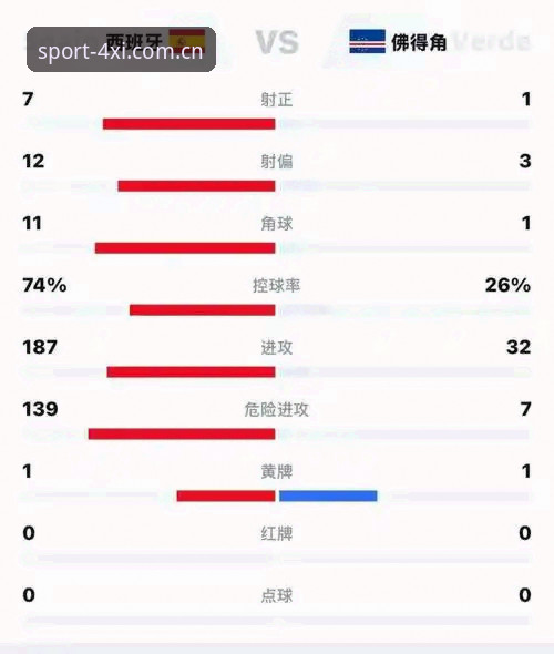 四喜体育直播赛事数据对比 世界杯冷门制造机佛得角,四喜体育直播赛事数据对比使用指南